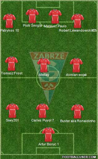 Gornik Zabrze 4-3-3 football formation
