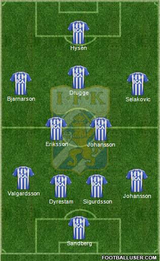 IFK Göteborg 4-2-3-1 football formation