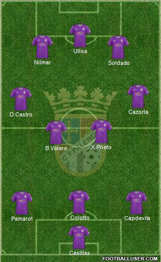 C.F. Palencia 3-4-3 football formation