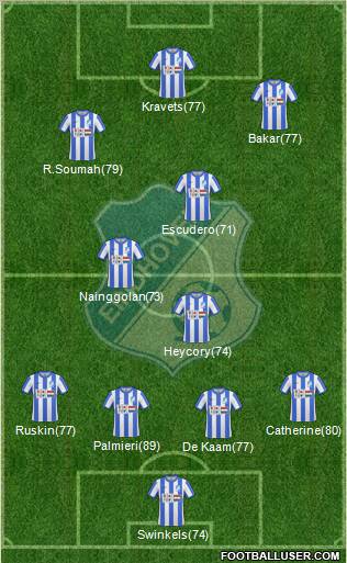 FC Eindhoven 4-2-1-3 football formation