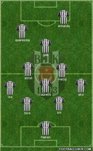 Besiktas JK 5-3-2 football formation