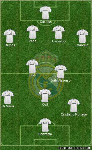 Real Madrid C.F. football formation