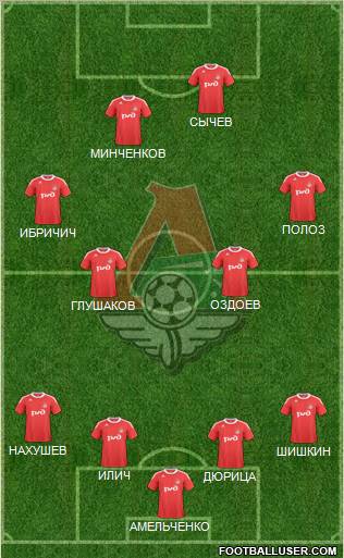 Lokomotiv Moscow 4-4-2 football formation