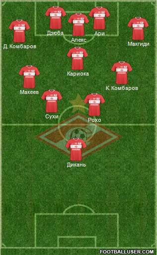 Spartak Moscow 5-4-1 football formation