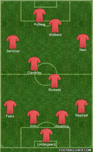 Manchester United 4-4-1-1 football formation