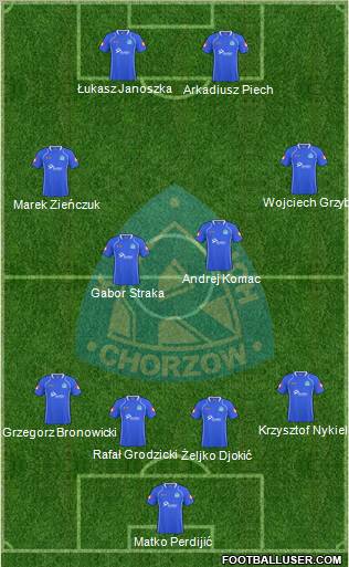 Ruch Chorzow 4-4-2 football formation