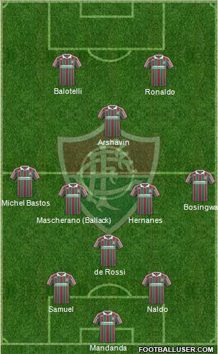 Fluminense FC 5-3-2 football formation