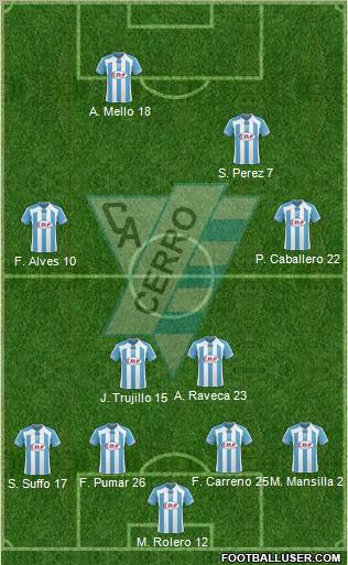 Club Atlético Cerro 4-4-2 football formation