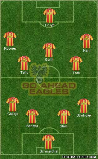 Go Ahead Eagles football formation