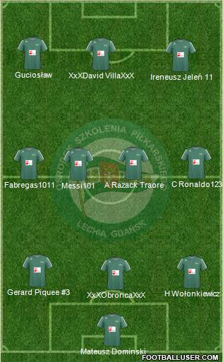 Lechia Gdansk 3-4-3 football formation