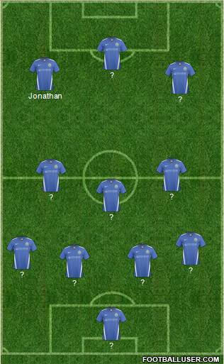 Stockport County 4-3-3 football formation