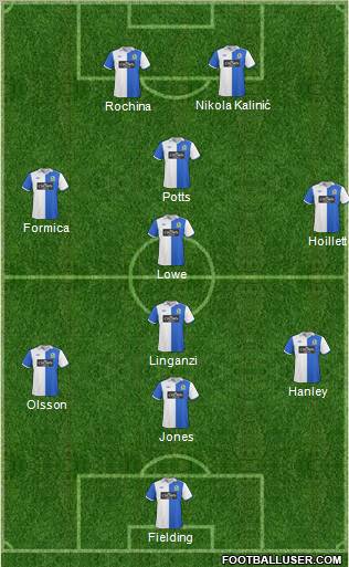 Blackburn Rovers 3-4-3 football formation