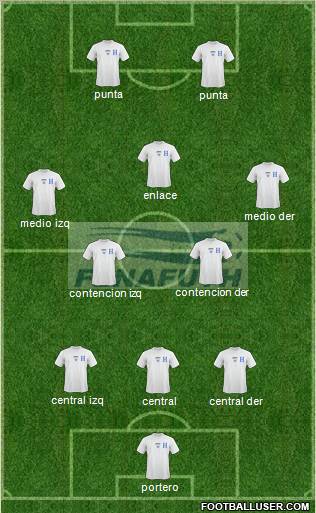 Honduras 3-5-2 football formation