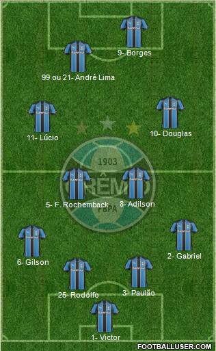 Grêmio FBPA 4-4-2 football formation