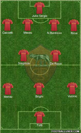 AS Roma football formation