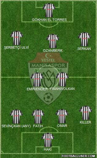 Manisaspor football formation