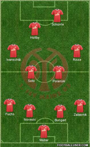 1.FSV Mainz 05 4-4-1-1 football formation