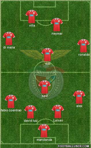 Sport Lisboa e Benfica - SAD 4-3-2-1 football formation