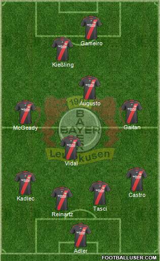 Bayer 04 Leverkusen 4-4-2 football formation