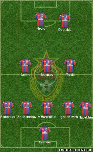 CSKA Moscow 5-3-2 football formation