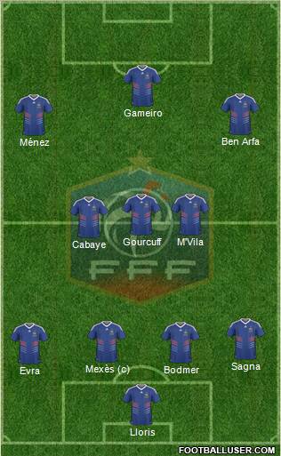 France 4-3-3 football formation