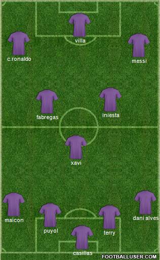 Champions League Team 4-3-2-1 football formation