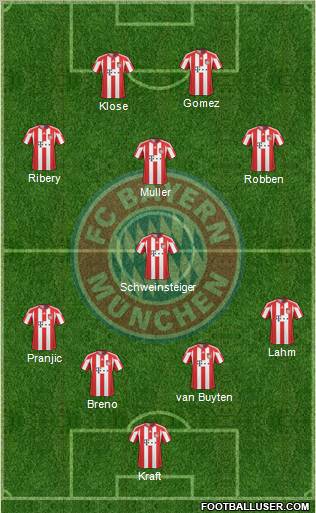FC Bayern München 4-1-3-2 football formation