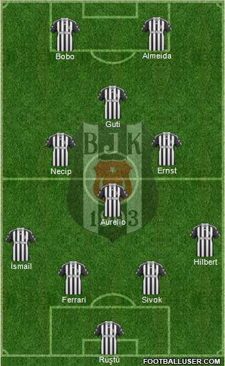 Besiktas JK 4-1-3-2 football formation