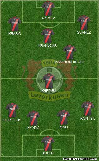 Bayer 04 Leverkusen 4-1-2-3 football formation