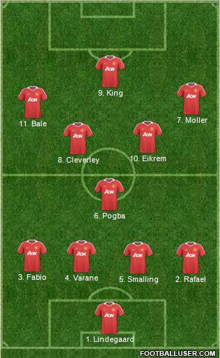 Manchester United England Football Formation