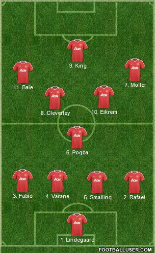 Manchester United 4-5-1 football formation