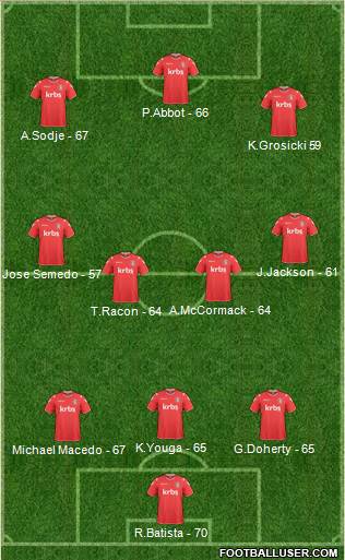 Charlton Athletic 3-4-3 football formation