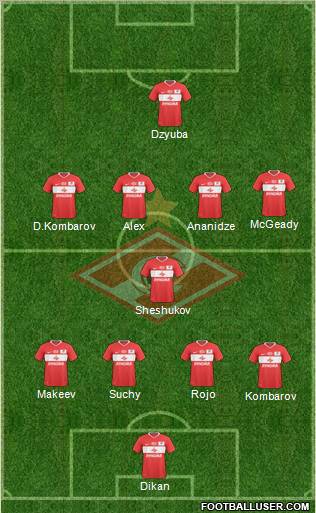 Spartak Moscow 4-1-4-1 football formation