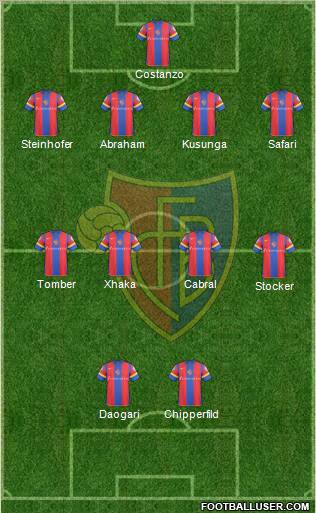 FC Basel 4-4-2 football formation