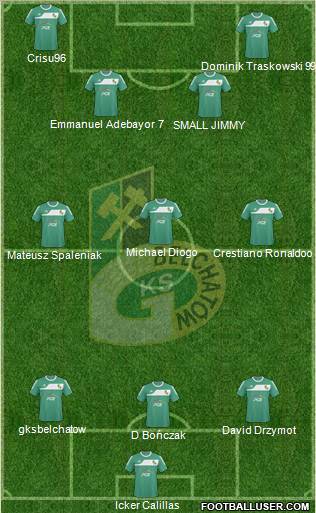 GKS Belchatow 3-4-3 football formation