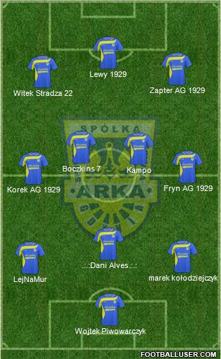 Arka Gdynia 3-4-3 football formation