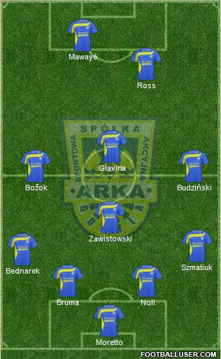 Arka Gdynia 4-4-2 football formation