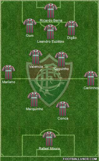 Fluminense FC 3-4-2-1 football formation