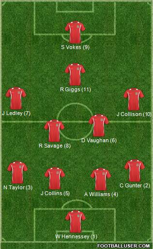 Wales 4-4-1-1 football formation