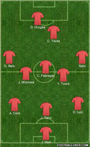 Football Manager Team 3-5-2 football formation