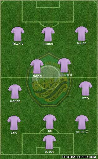 Kedah 3-4-3 football formation