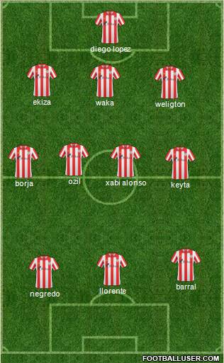 Bilbao Athletic 3-4-3 football formation