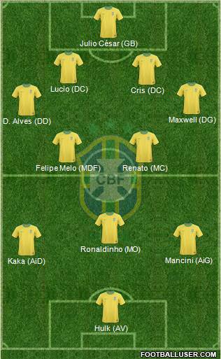 Brazil football formation