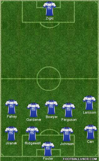 Birmingham City 4-5-1 football formation