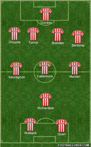 Sunderland 4-3-1-2 football formation