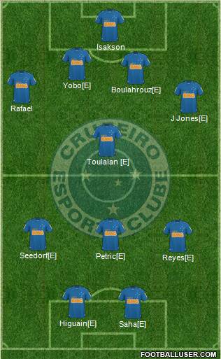Cruzeiro EC 4-1-3-2 football formation