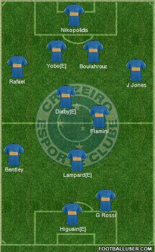 Cruzeiro EC 4-4-2 football formation
