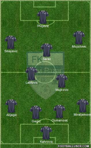 FK Novi Pazar football formation