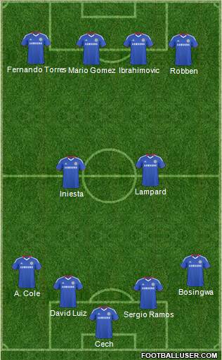 Chelsea 4-2-4 football formation