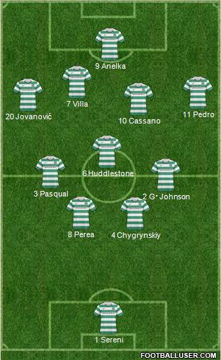Celtic football formation